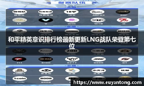 和平精英意识排行榜最新更新LNG战队荣登第七位